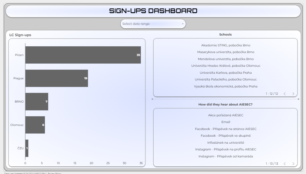 Sign-ups Dashboard