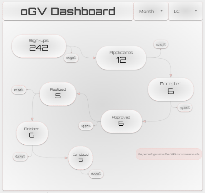 Exchanges Dashboard